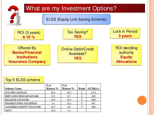 Best online brokerage for options